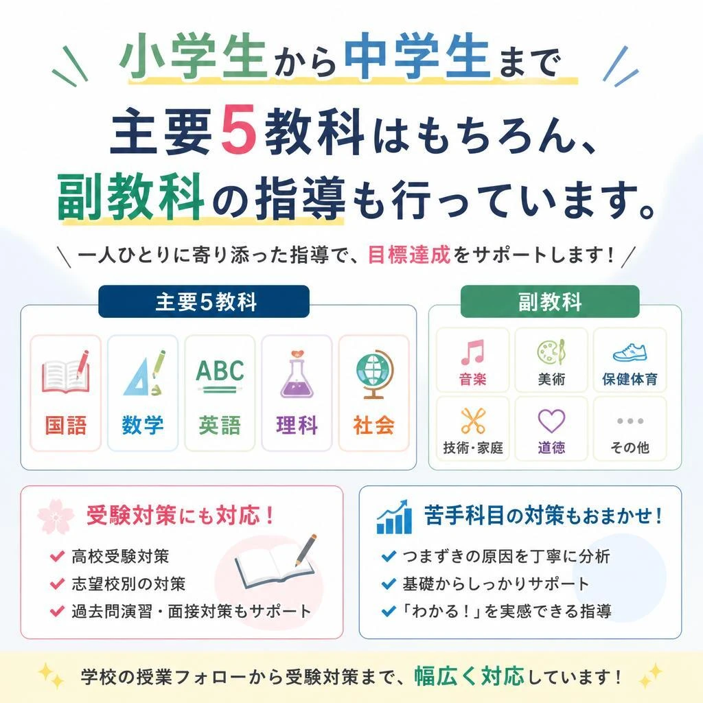 対象学年・教科