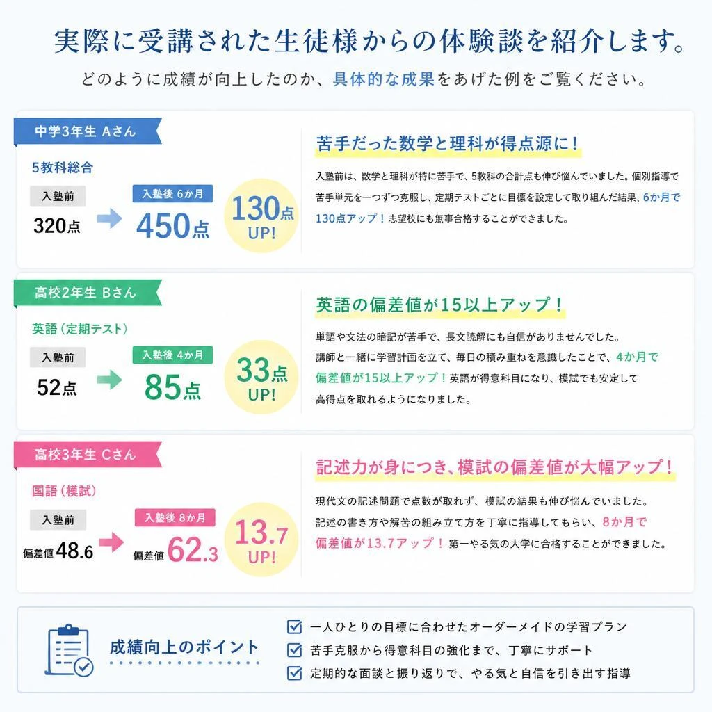 生徒の声